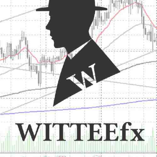 WITTEEfx || The Prop Firm Academy